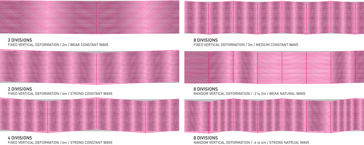Moiré effect based on the waves