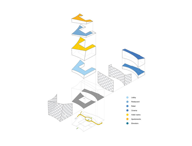 AQSO arquitectos office. Diagram of the uses of the building showing the hotel, restaurant, cinemas, flats and shopping area.